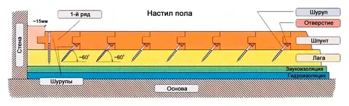 Таблица 2.3