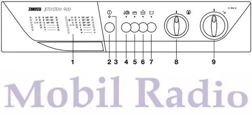 Стиральная машина Zanussi Jetsystem 900 Инструкция