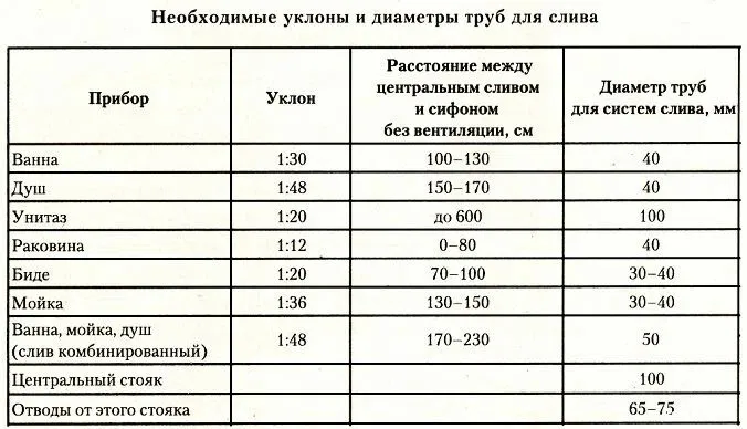 Водопроводные трубы из хрома