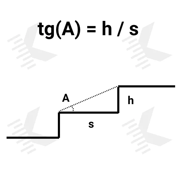Формула расчета угла наклона лестницы