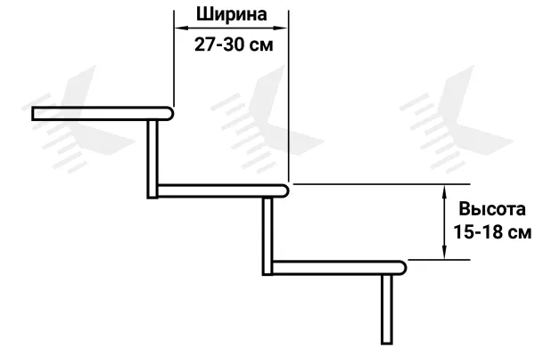 Оптимальные размеры ступеней