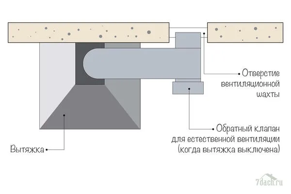Схема подключения вытяжки с тройником и обратным клапаном