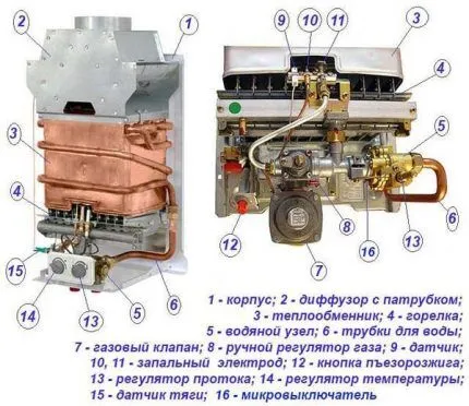 Элементы конструкции газовой колонки