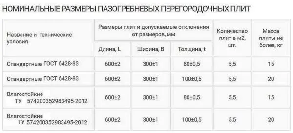 Размеры по ГОСТу и ТУ