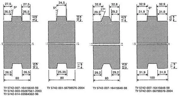 Размеры гипсовых пазогребневых блоков по ГОСТу и ТУ