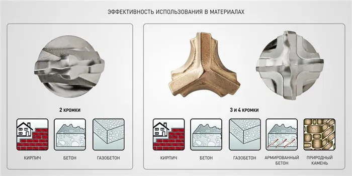 Патроны для перфоратора: виды, устройство и изготовление 8