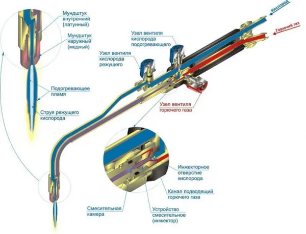 Фото: технология ацетиленовой сварки