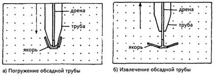 как вытащить старые трубы из скважины