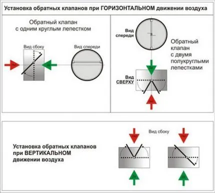 Так выглядит дверная вентиляция