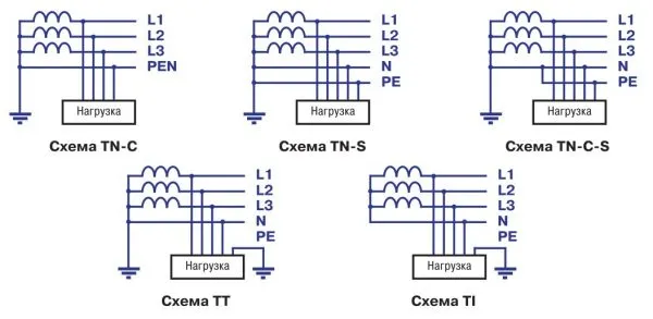 Организация заземления в многоквартирном доме