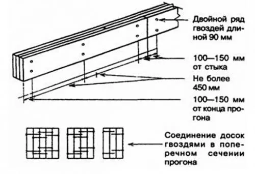 Обвязка из бруса или досок. Брус или доска – что лучше?