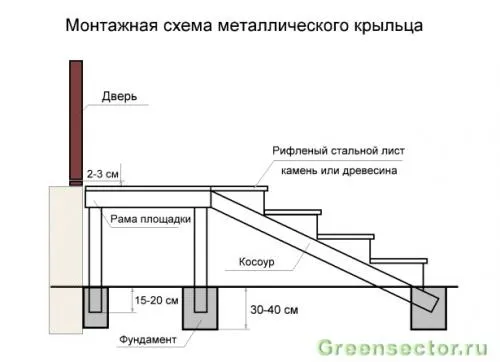 Ступени на металлической лестнице