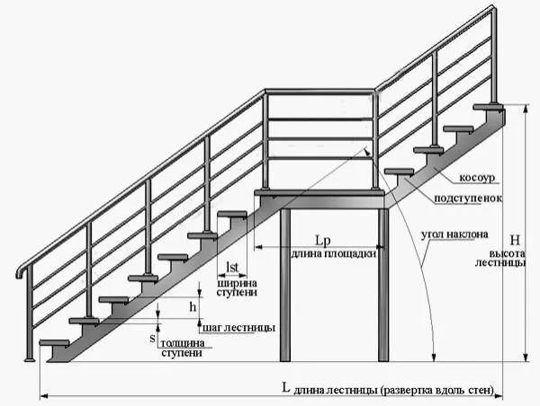 Плюсы и минусы крыльца из металла, оформление и комбинации с другими материалами 5