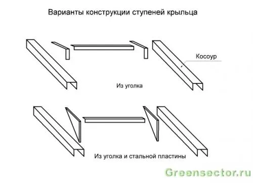 Плюсы и минусы крыльца из металла, оформление и комбинации с другими материалами 2