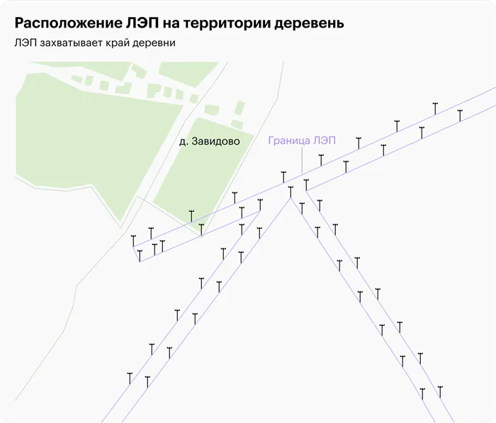 Охранная зона ЛЭП: сколько метров от линий 10 кВ, 110 кВ, 35 кВ, 6 кВ, 0,4 кВ в каждую сторону 3