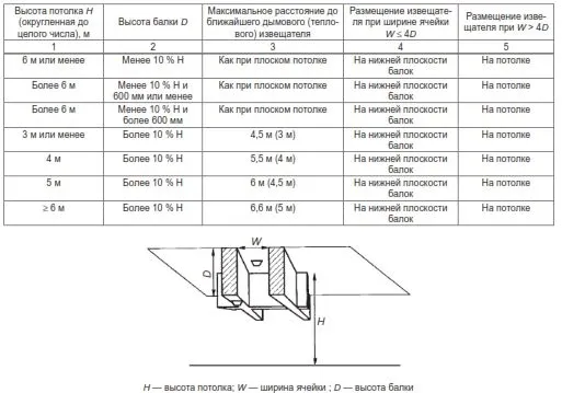 конструкция дымового извещателя