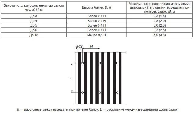 Установка пожарных извещателей 3