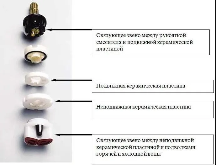 Ремонт смесителя душевой кабины — как заменить картридж 5 6