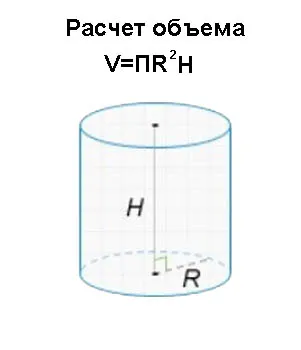 Формула объема бочки: вычисляем без проблем 3