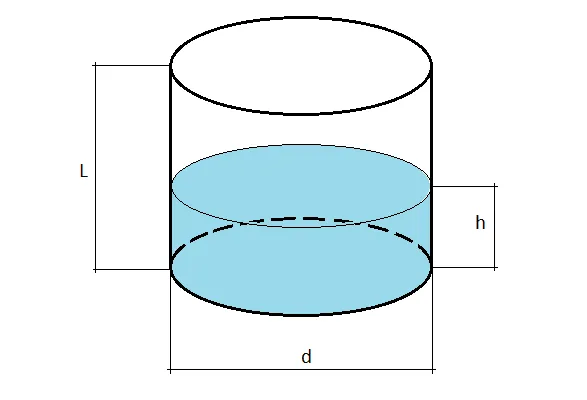 Формула объема бочки: вычисляем без проблем 4