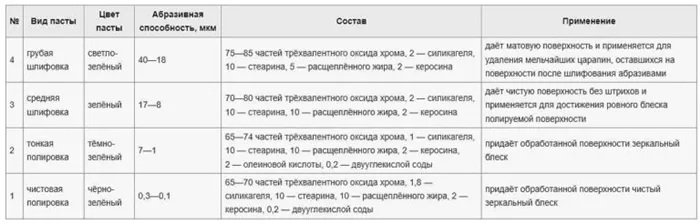 Как использовать пасту ГОИ