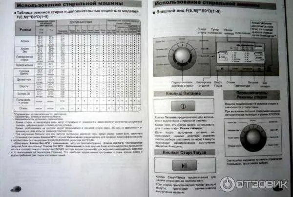 2. Эффективность