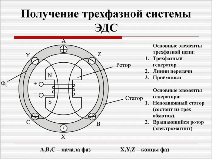 Преимущества трехфазных систем