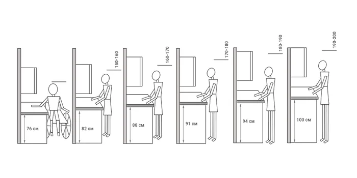 Размеры кухонных шкафов и гарнитура: стандарты, параметры и правила эргономики 11