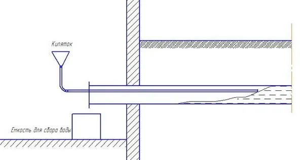 Схема размораживания трубы с помощью шланга. Фото с сайта moydomik.net