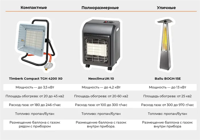 Газовые отопительные конвекторы: преимущества и принцип работы 10