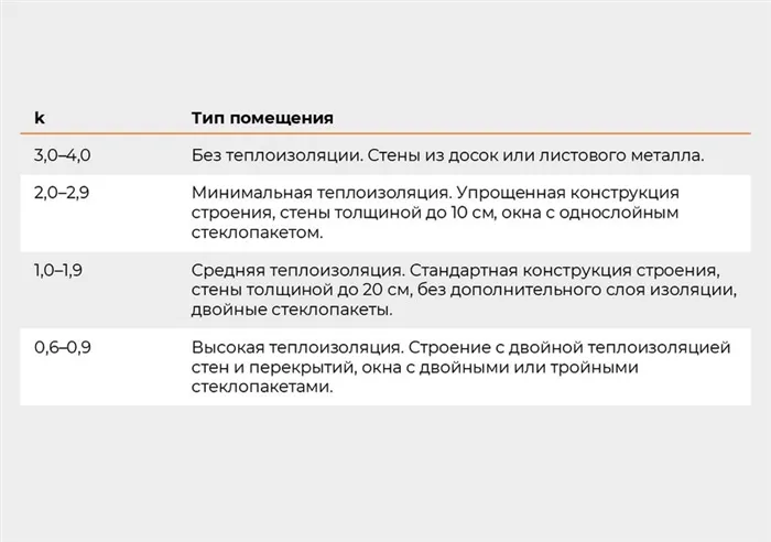 Газовые отопительные конвекторы: преимущества и принцип работы 12