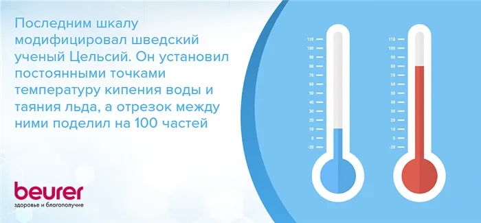 Последним шкалу модифицировал шведский ученый Цельсий. Он установил постоянными точками температуру кипения воды и таяния льда, а отрезок между ними поделил на 100 частей