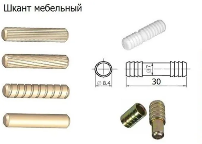 Виды шкантов