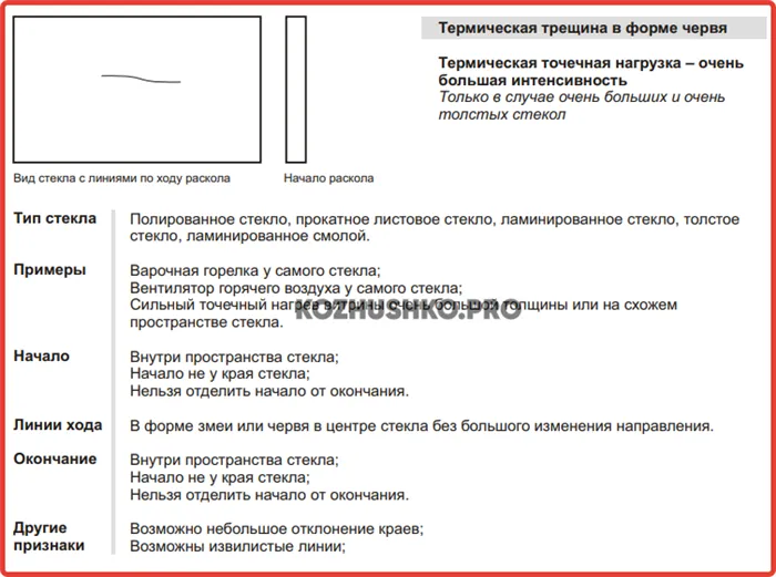 Лопнуло стекло – что делать 8