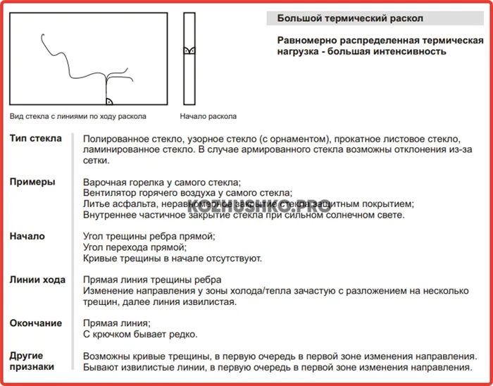 Лопнуло стекло – что делать 4