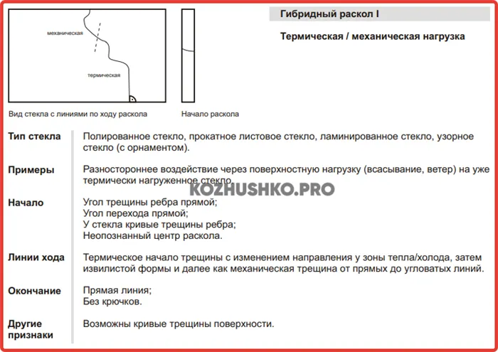 Лопнуло стекло – что делать 9