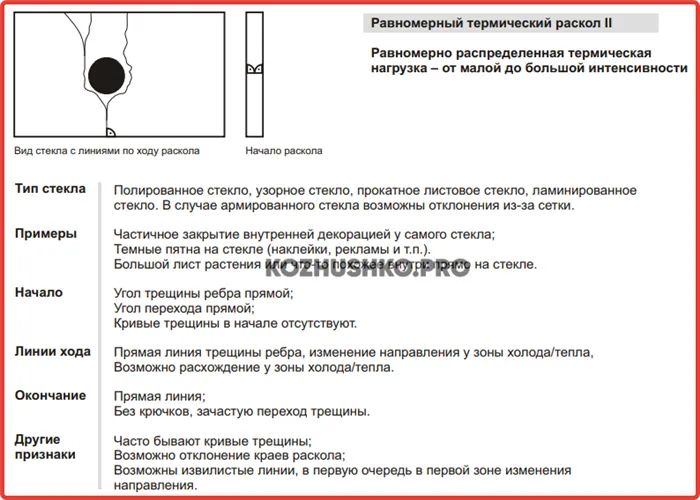 Лопнуло стекло – что делать 7