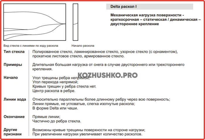 Лопнуло стекло – что делать 15