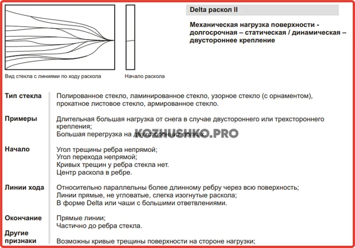 Лопнуло стекло – что делать 16