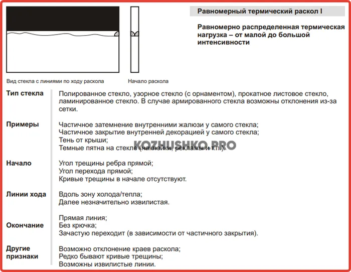 Лопнуло стекло – что делать 6