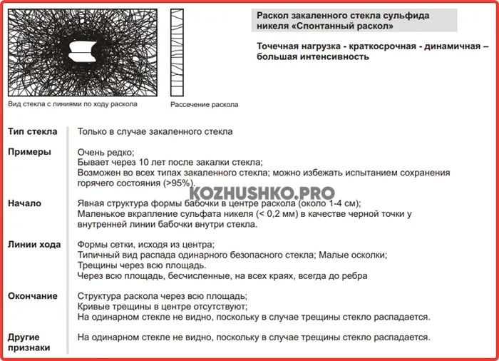 Лопнуло стекло – что делать 12