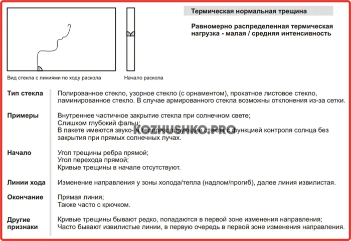 Лопнуло стекло – что делать 2