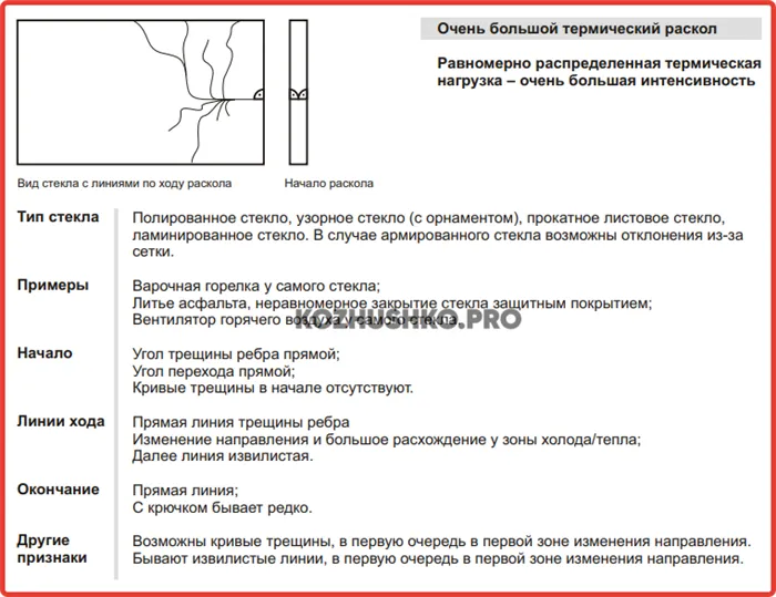 Лопнуло стекло – что делать 5