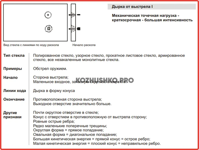 Лопнуло стекло – что делать 13