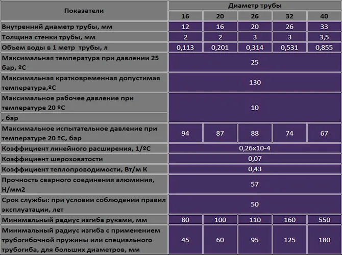 Трубы из металлопластика