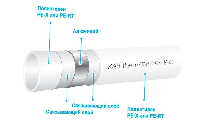 Что дает использование алюминиевой фольги