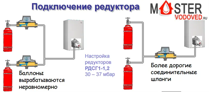 подключение редуктора