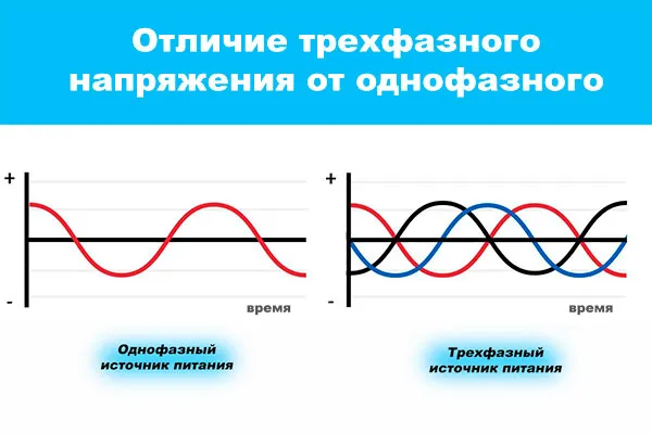 Разводка коттеджа