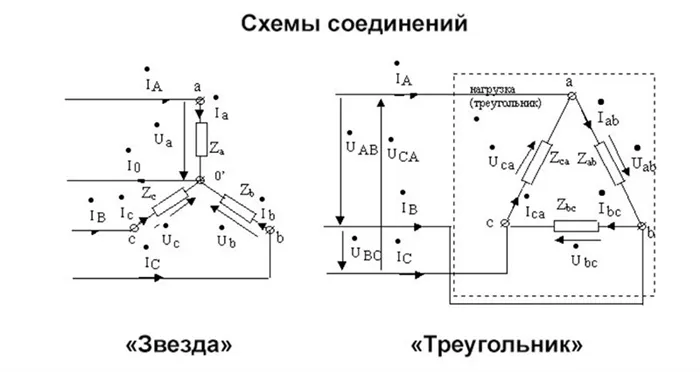 Пример подключения счётчика