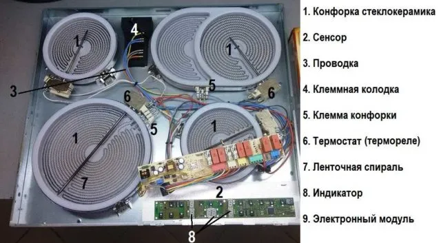 Общее устройство электрической варочной панели